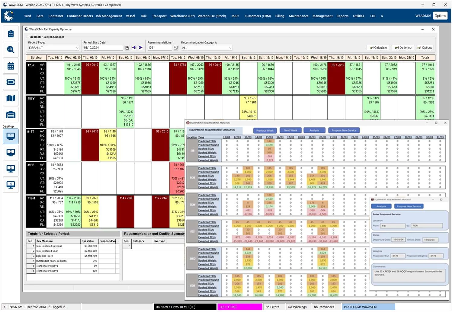 WaveSCM Rail Capacity Optimiser screen showing three weeks of train services with capacity, bookings and utilisation per day, and an equipment requirement analysis for a proposed new service