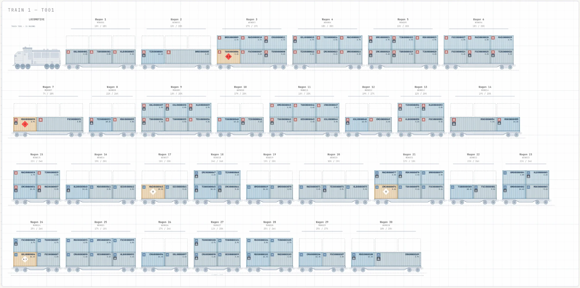 WaveSCM Rail Loading Optimiser Train Pre-Plan showing every wagon of a train with its planned containers, wagon load against its limit, and dangerous goods containers flagged by class